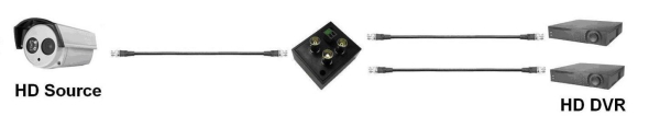 CD102HD, aktiver 1 zu 2 HD Videoverteiler